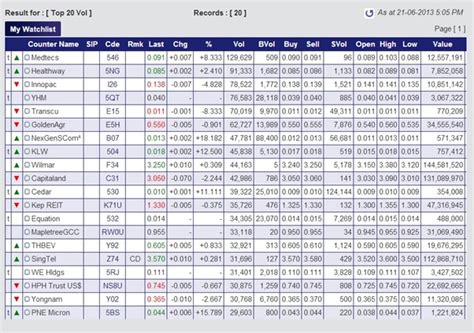 givenchy market share|Givenchy stock price.